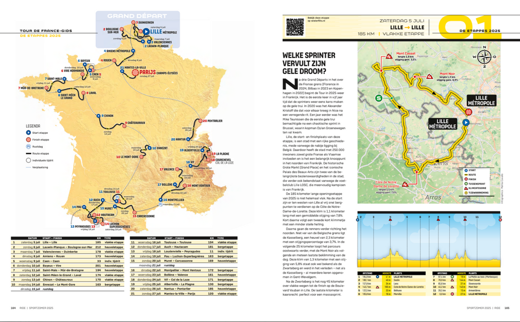 Met korting! Bestel de Zomergids van RIDE Magazine over de Tour de France (2025)